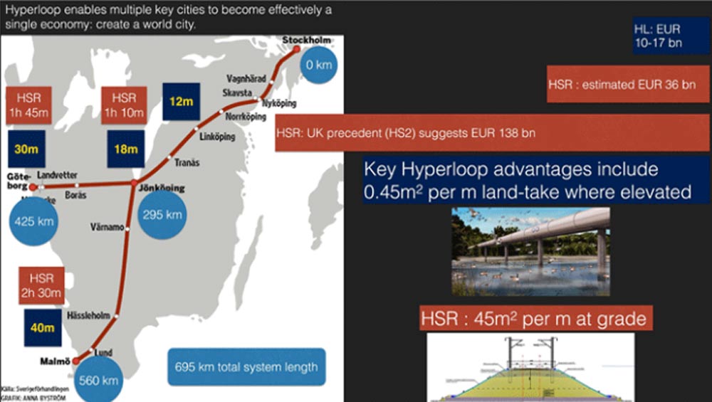 hyperloop sweden
