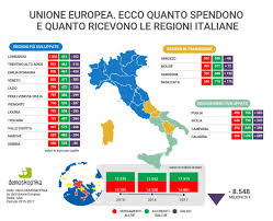 soldi italia da europa